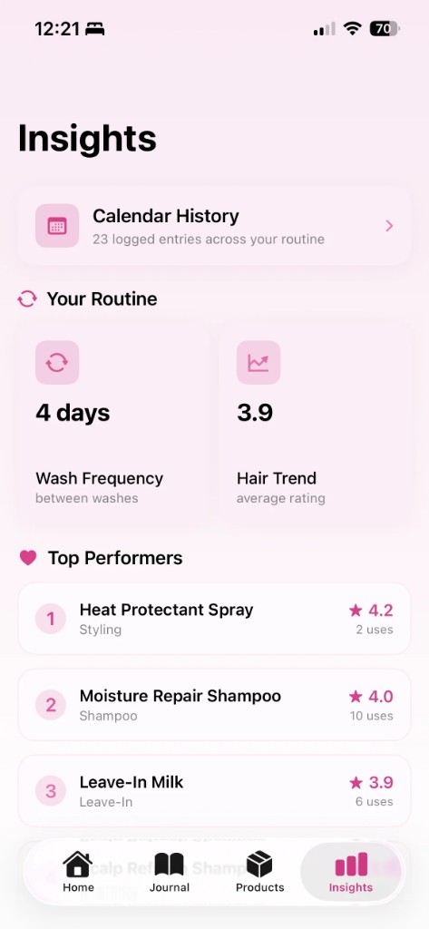 Tressly Insights screen with wash frequency, hair trend, and top-performing products